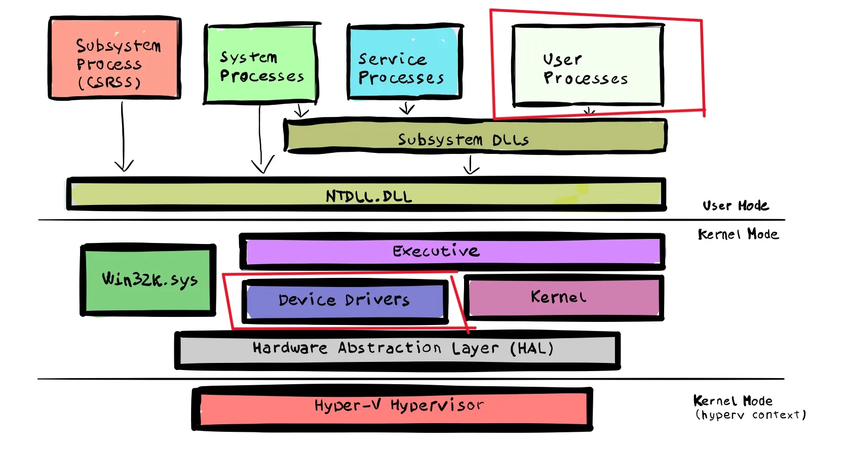 Windows Internals